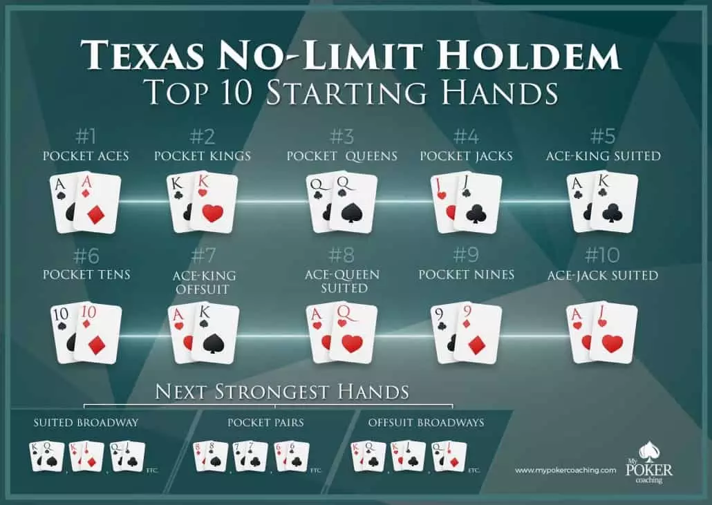 The Best Poker Hands